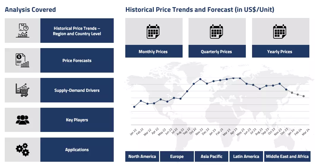 Acid Proof Materials Cost: Factors and Price Comparison