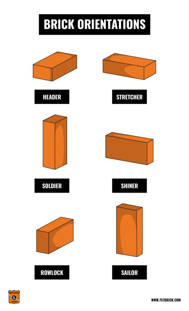 Facing Bricks Sizes, Types and History You Should Know