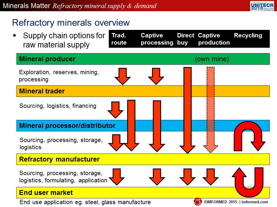 Top 5 Mineral Refractory Uses You Need to Know