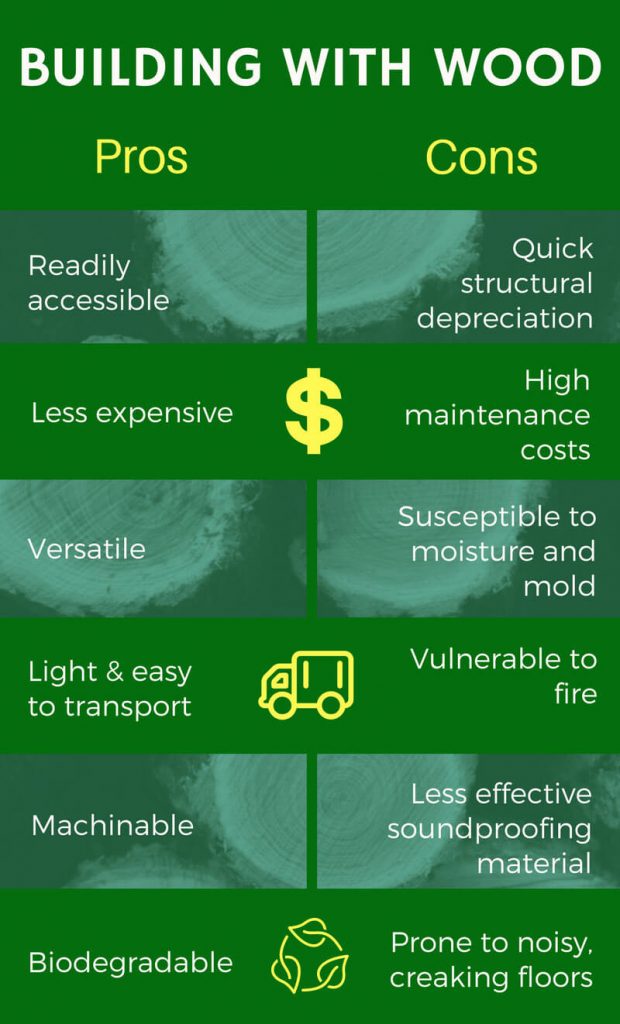 Understanding Brick and Timber Construction: Pros and Cons