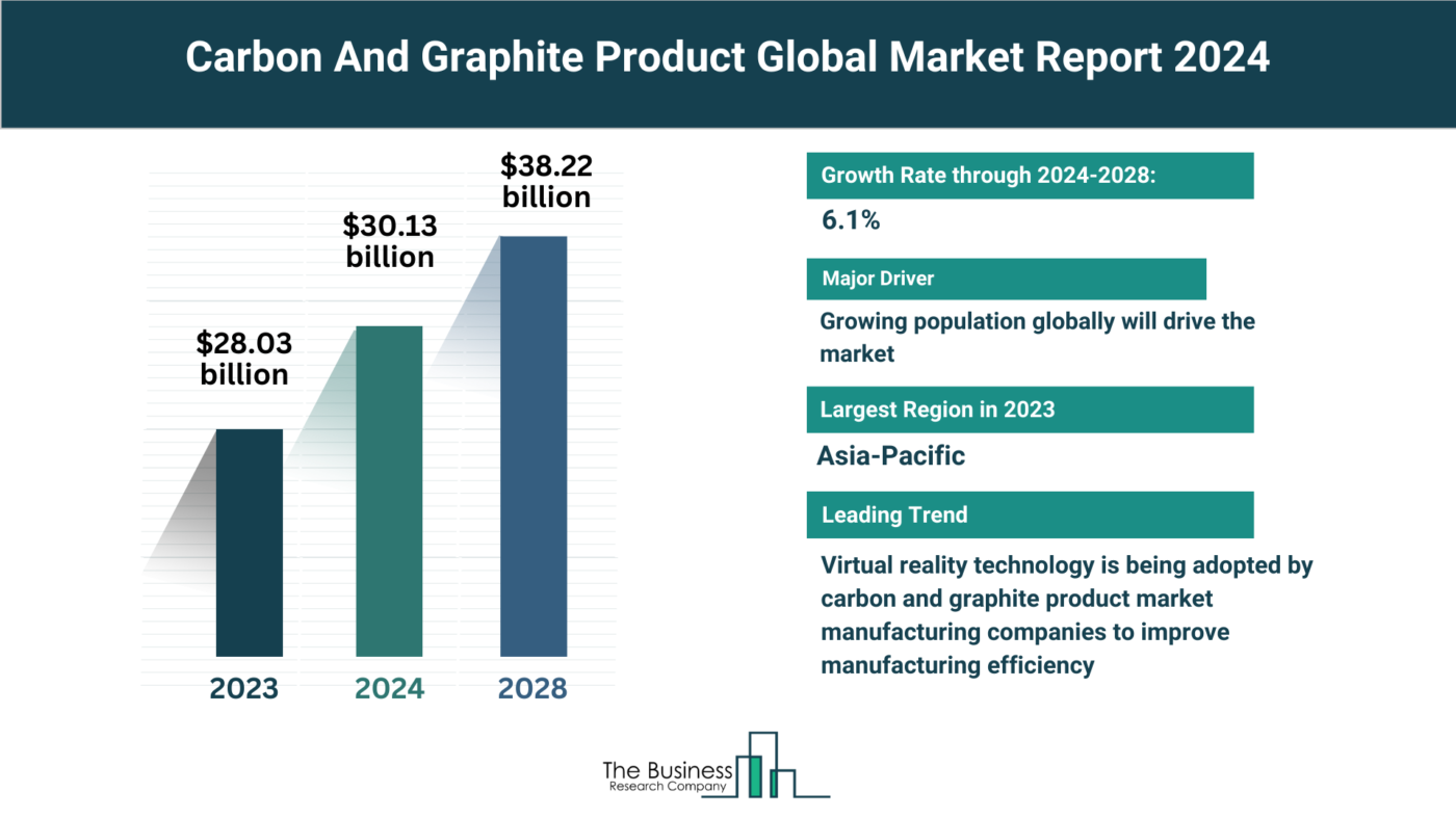 Graphite Carbon Brick Market Trends: Growth and Opportunities