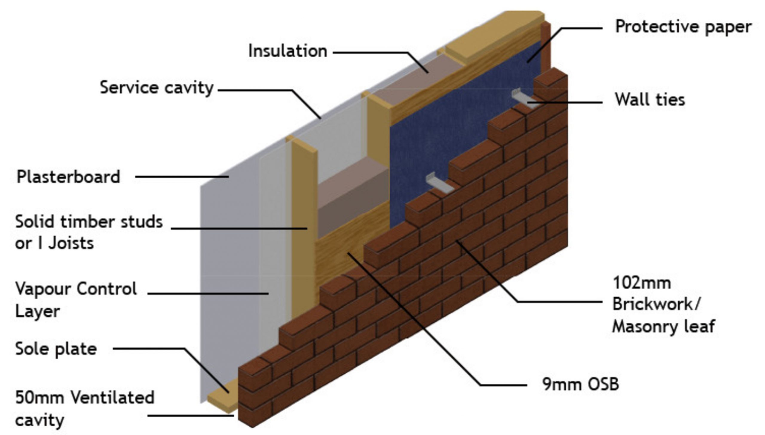 Understanding the Pros and Cons of Brick and Timber Buildings