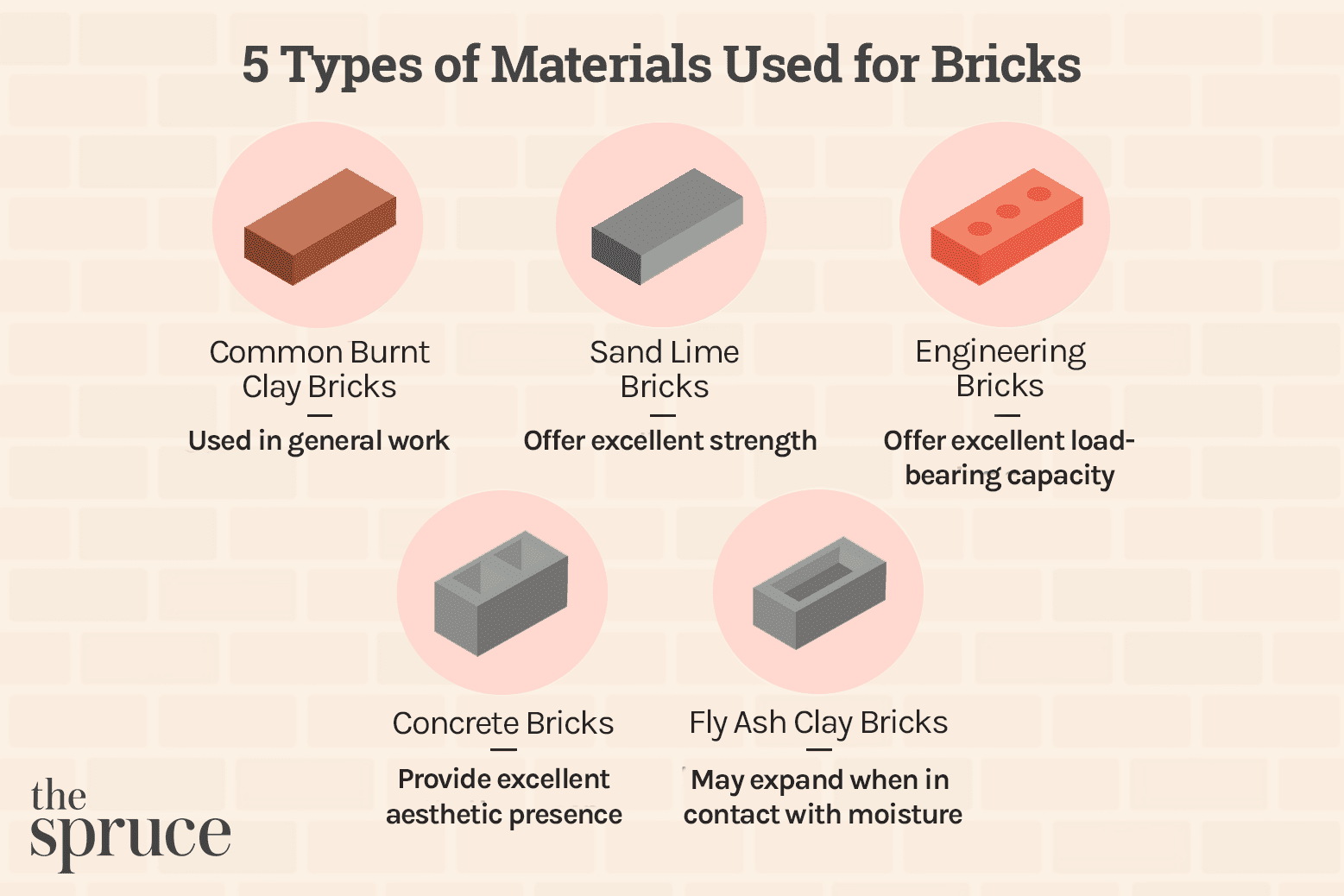 Understanding Brick Shapes Names in Masonry Construction