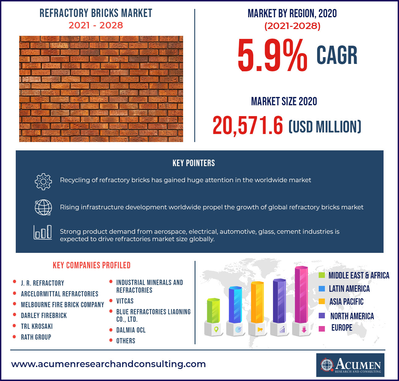 Cost of Refractory Bricks: What You Need to Know.