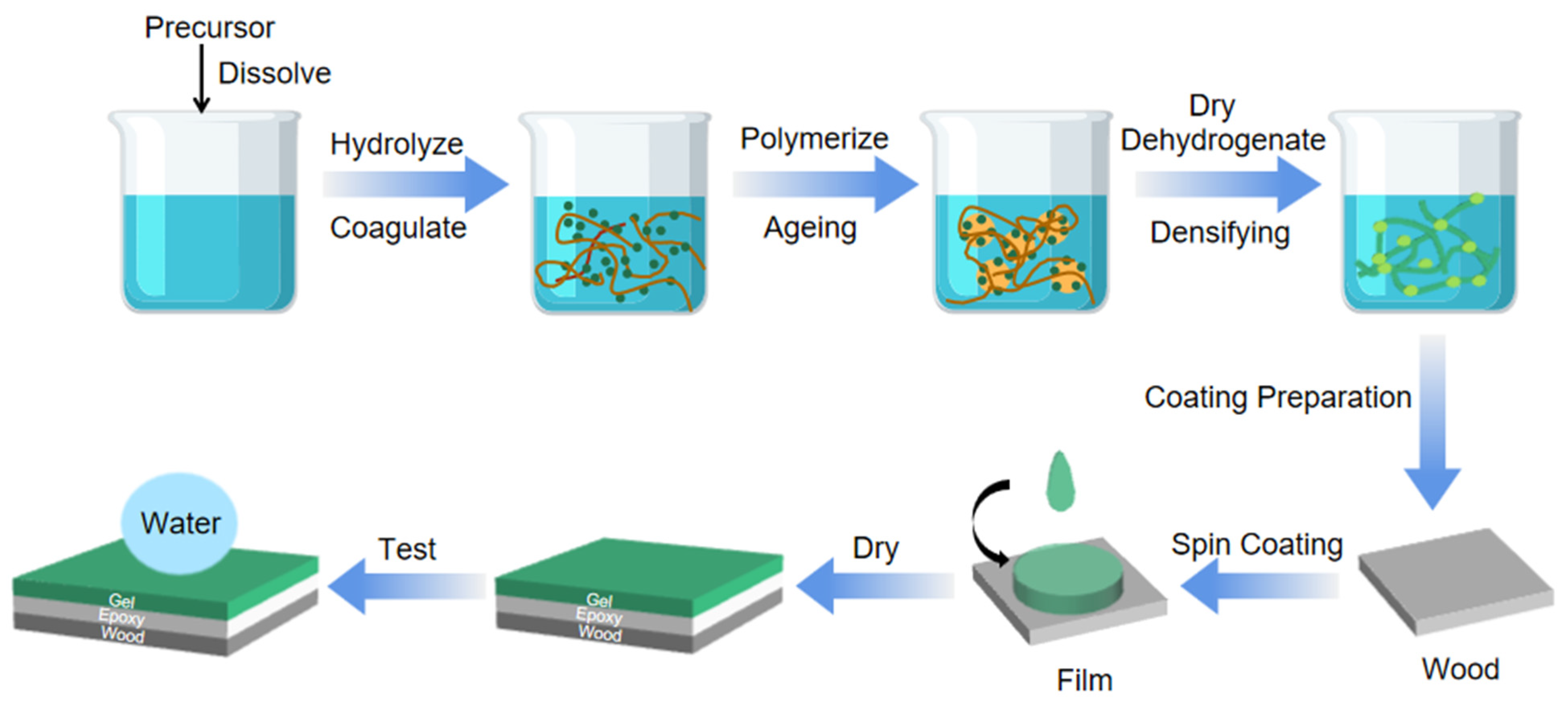 Solgel in Action: (Check Out These Real-World Examples and How This Process is Used)