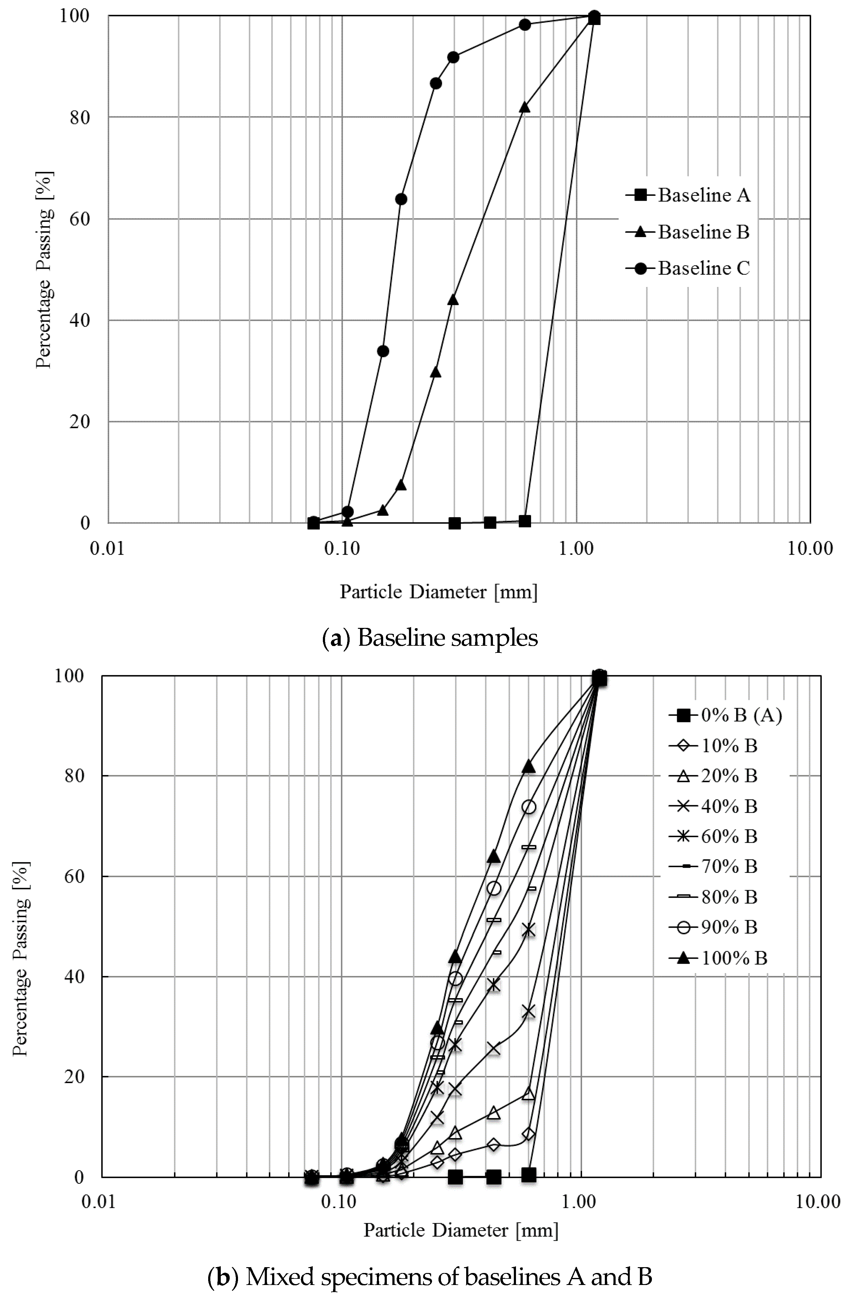 Understanding Silica Thermal Conductivity: A Simple Guide