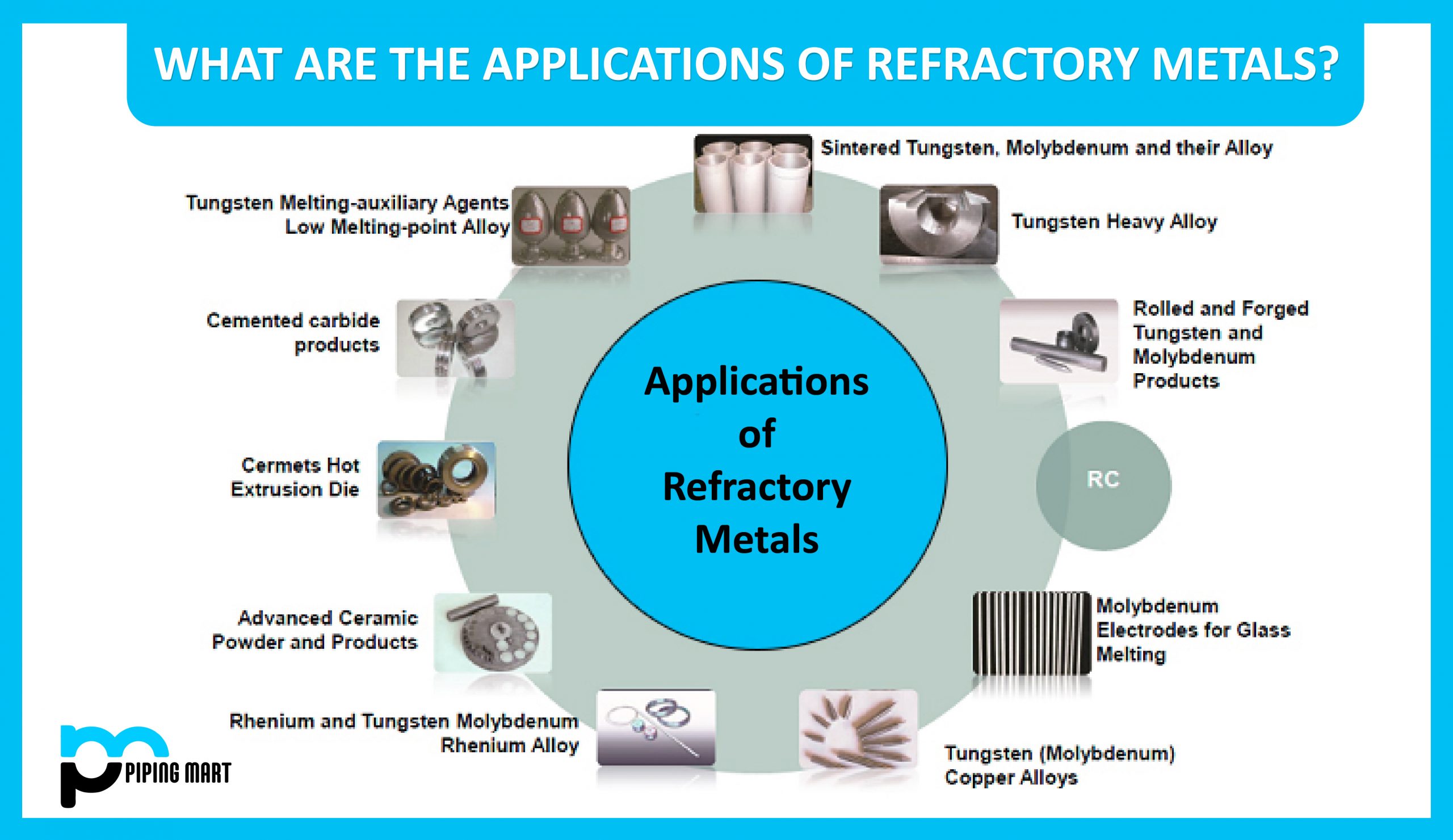 The Wide Application of Refractory Materials: A Comprehensive Guide