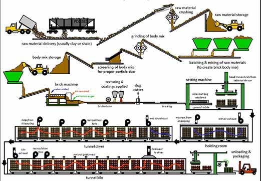 Manufacture of Refractory:  What You Need to Know