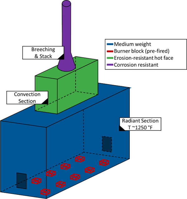 Understanding Refractory: What It Is and Why It Matters