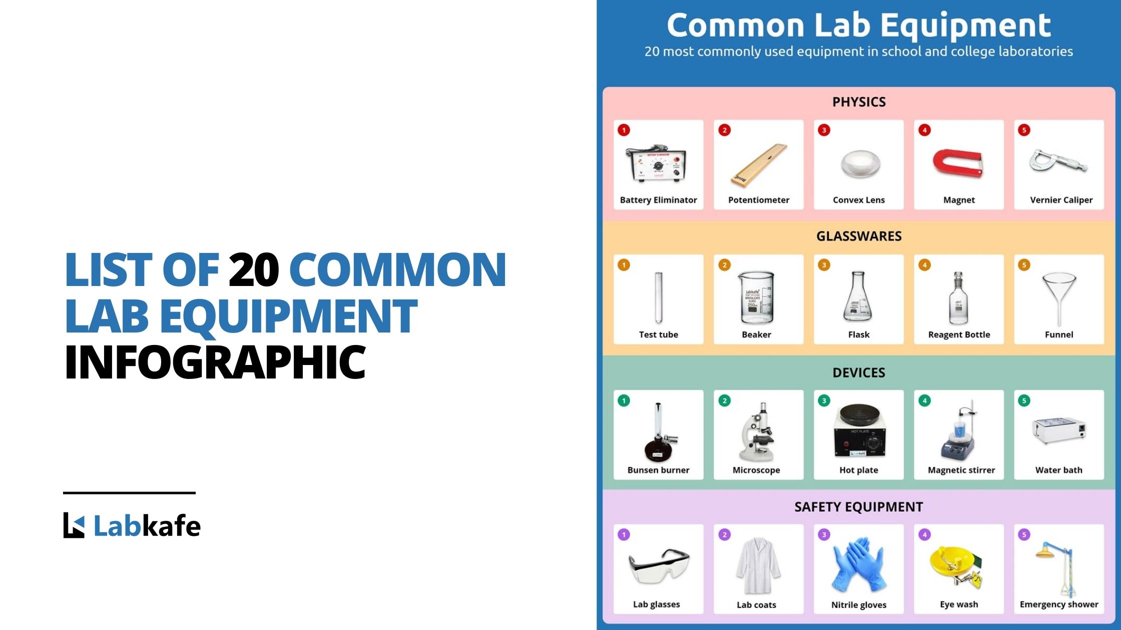 Types of material refractario de laboratorio? (Learn about the common ones here!)