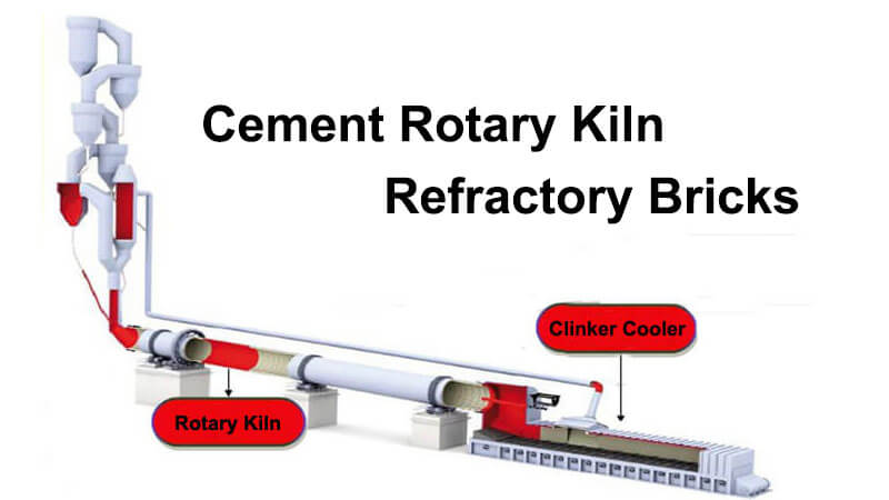 Cement Kiln Types: Choosing the Right One for Your Project