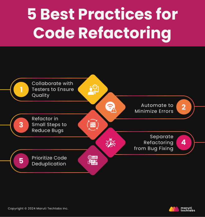 Refactories: Best Practices for Cleaner and Better Code