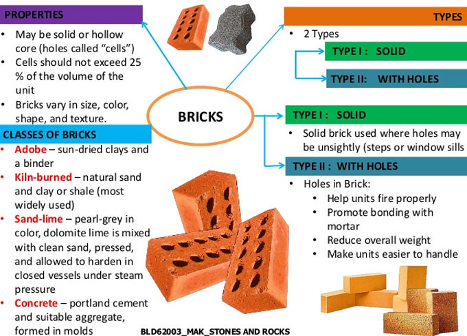 The Essential Characteristics of Bricks You Should Know