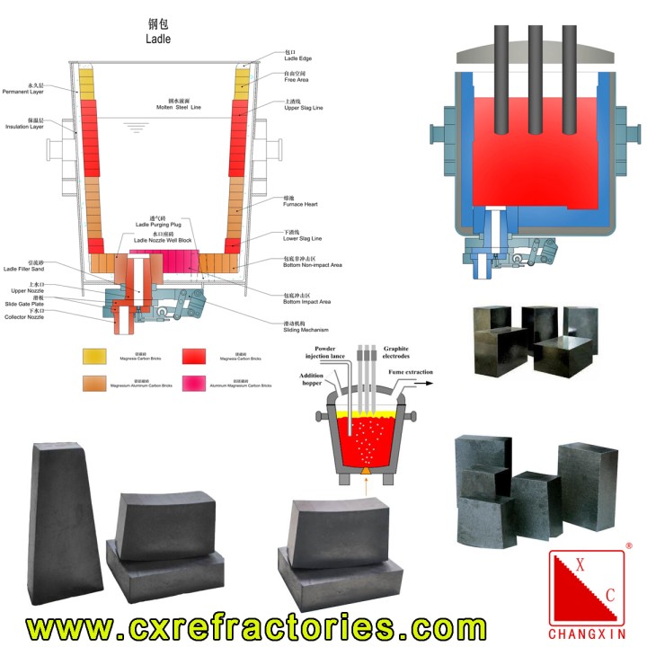 How are carbon bricks made? Learn the manufacturing process here.