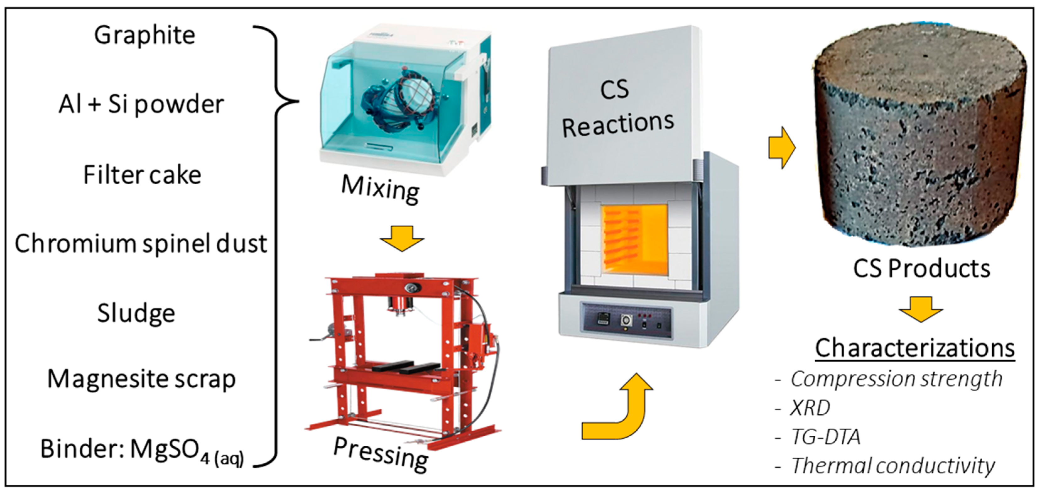 Manufacture of Refractory:  What You Need to Know