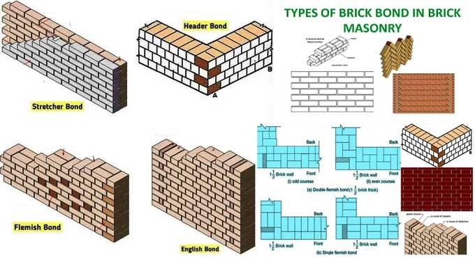 Components of Brick: A Closer Look at Material and Structure