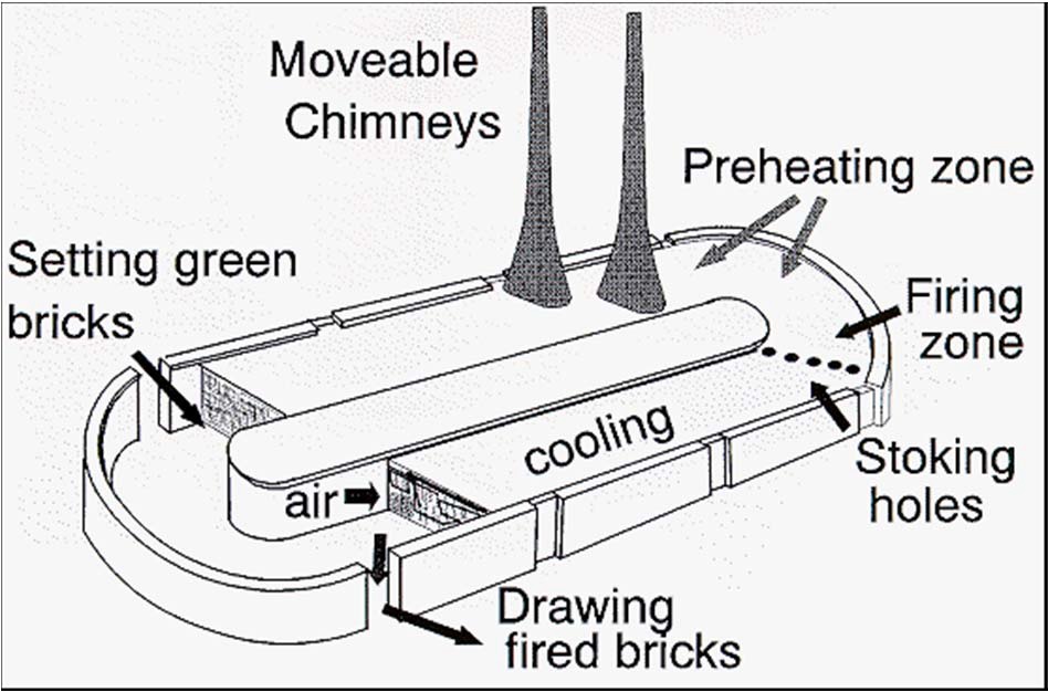 Kiln Bricks Explained:  A Breakdown of What Theyre Made Of