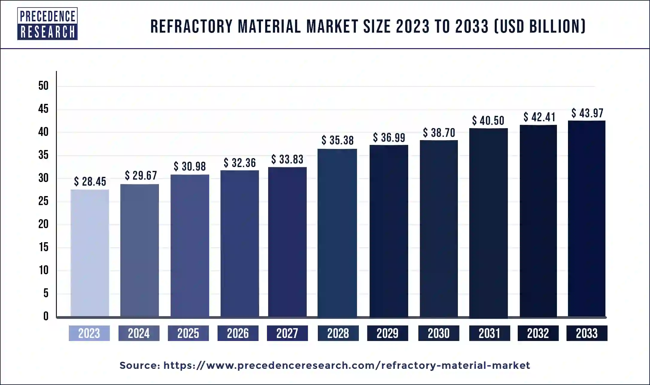 Current Refractory Prices: Trends and Insights (Whats Happening in the Market Right Now)