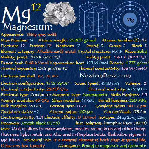 Magnesia Melting Point: Get the Facts on This Important Material Property!