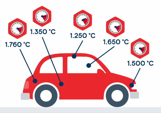 What is Refractario? Everything You Need to Know About This Heat-Resistant Material!