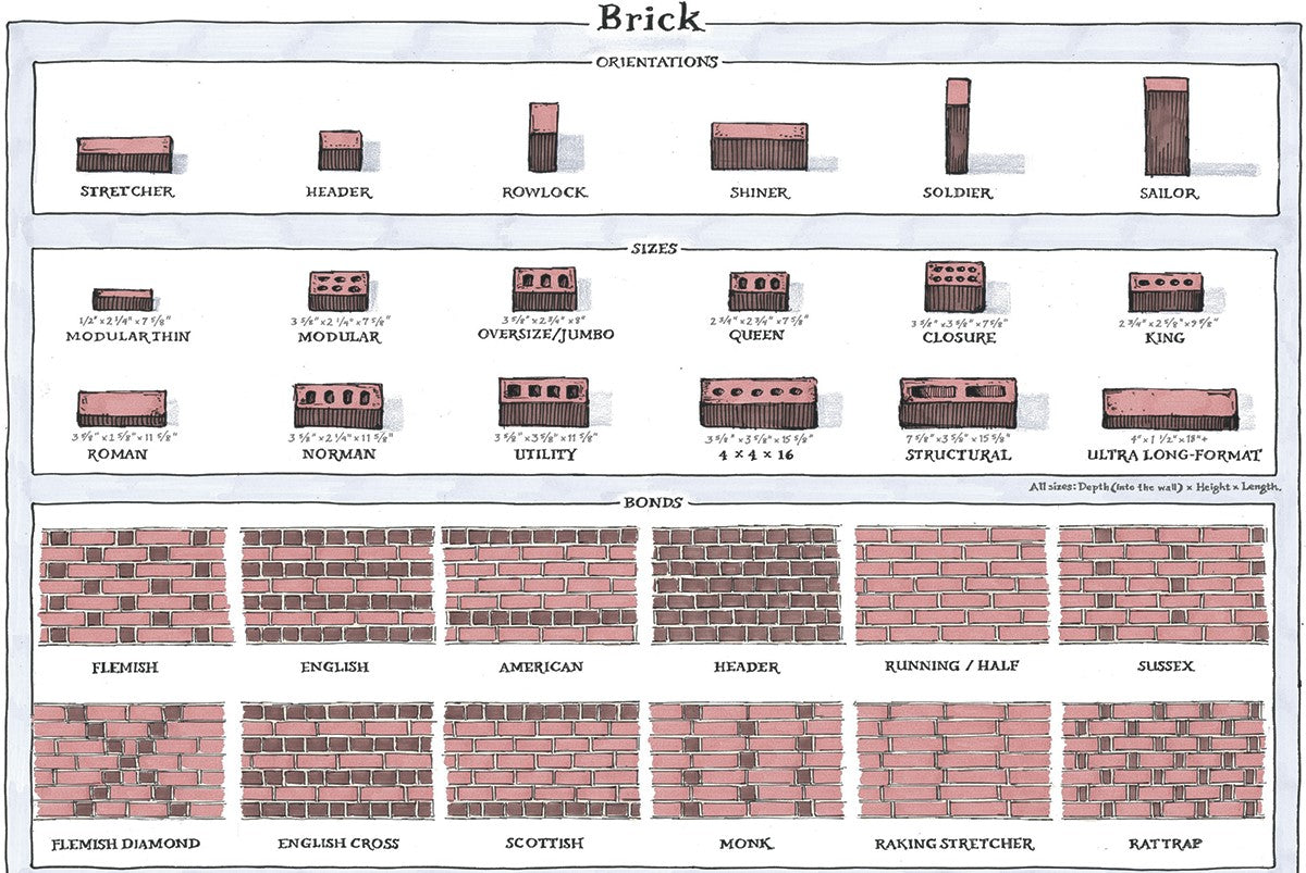 Thin Brick Sizes: A Simple Guide to Understanding Your Options