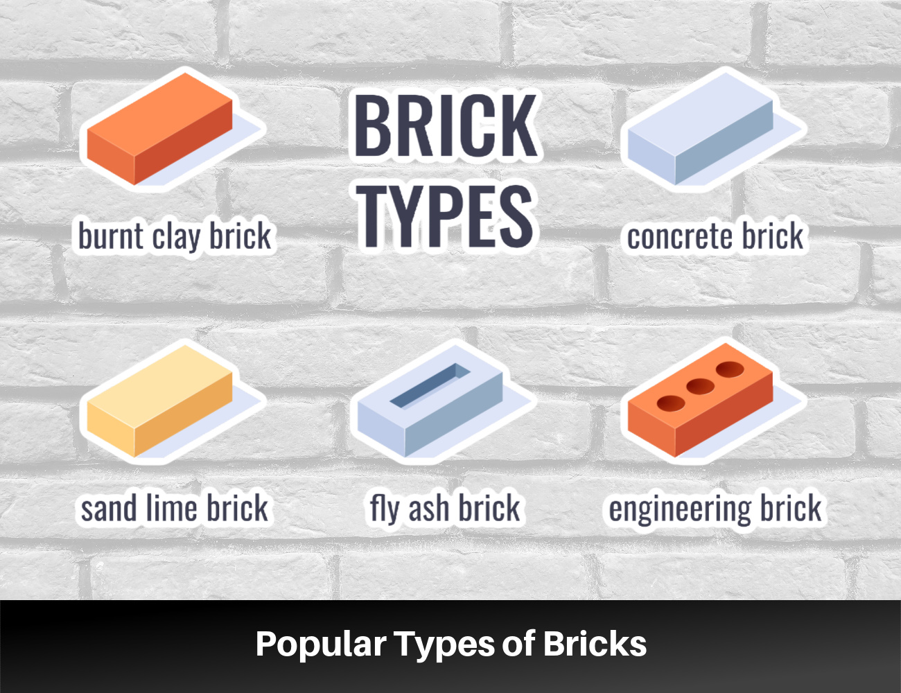 Brick is an example of:  Understanding common materials.