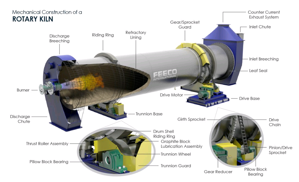 Cement Rotary Kiln Types: Which One is Right for You?