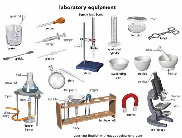 Types of material refractario de laboratorio? (Learn about the common ones here!)