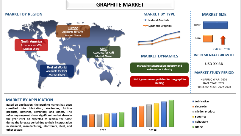 Exploring the Graphite Carbon Brick Market: Key Insights!