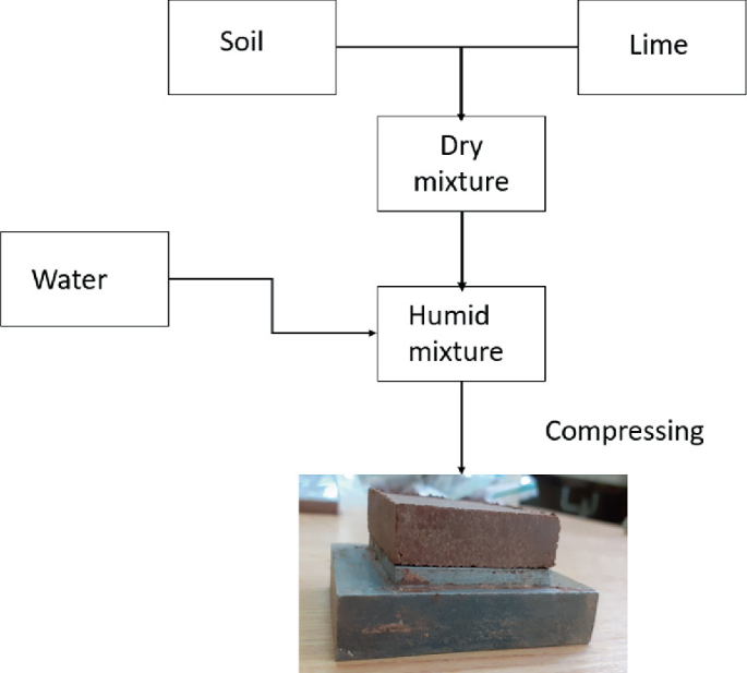 What is the Thermal Conductivity of a Brick? A Simple Guide