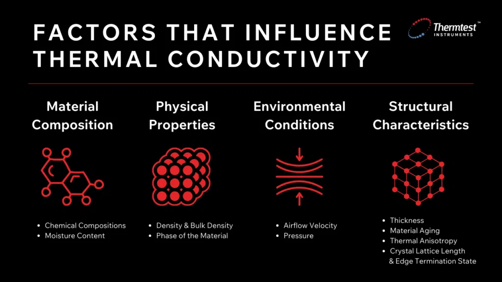 Brick Thermal Conductivity: Factors That Affect It