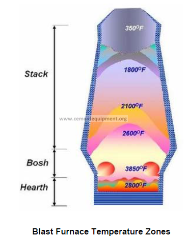 Refractory Steel: What Is It and Why Is It Important?