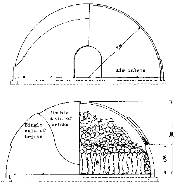 What is a Brick Kiln Used For? (Simple Guide to Brick Making and Firing)