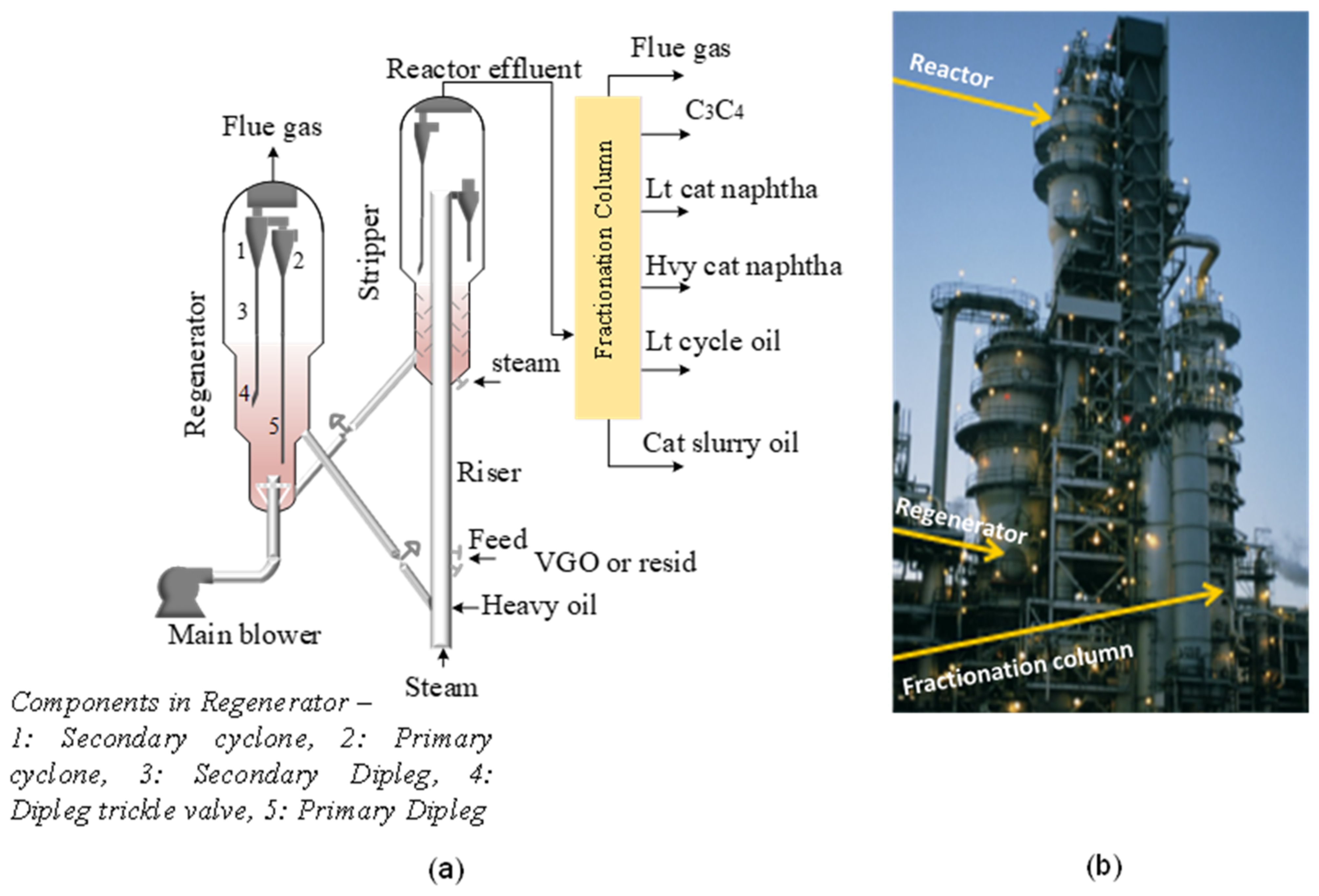 Need to Understand Fluid Catalytic Cracker? Get the Key Facts and Details Here!