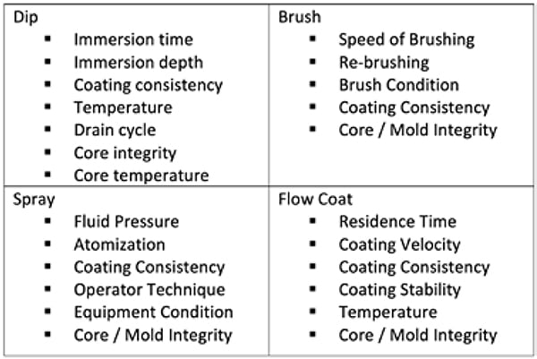 Refractory Coating Application Tips: A Simple Guide for Best Results Every Time!