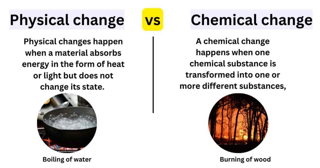 Is Acid Resistance a Chemical Change or Not? Discover the Difference Between Physical and Chemical Changes!