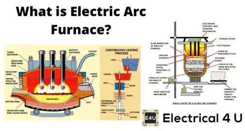 Arc Furnace Electrodes: Everything You Need to Know!