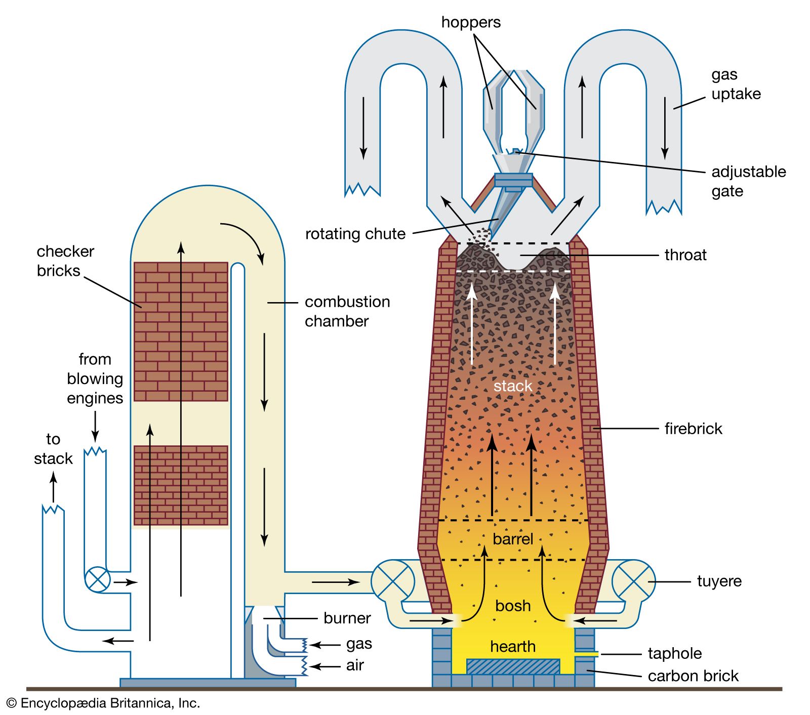 Coke Brick: How Does It Work? (A Quick and Easy Explanation)