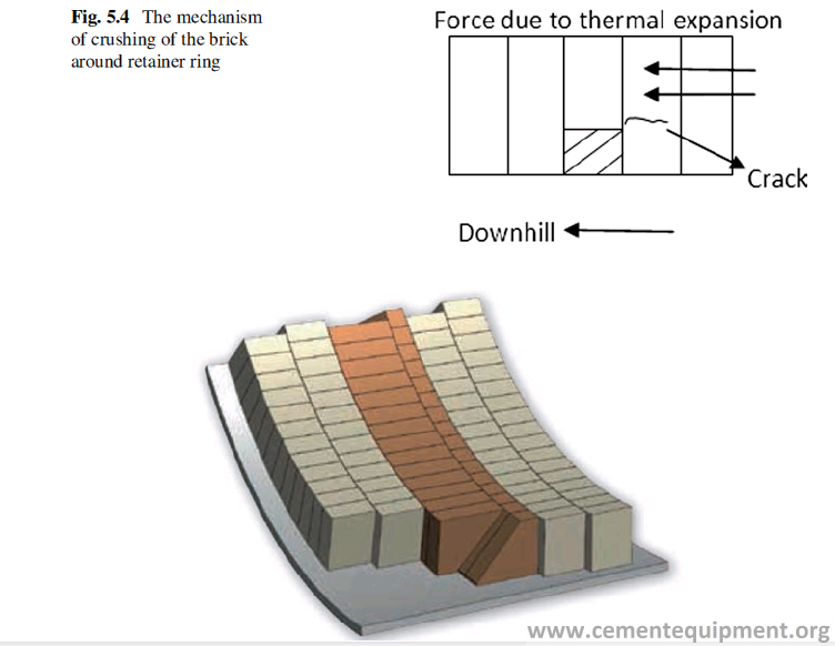 Kiln Brick Mortar: Everything You Need To Know Today