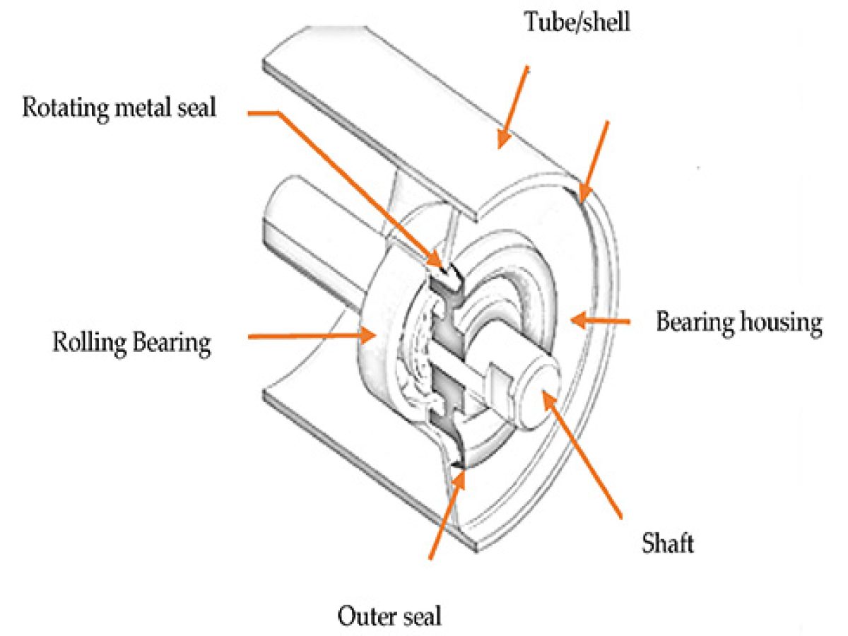 Ceramic Roller Problems? How to Troubleshoot and Solve Them Like a Pro