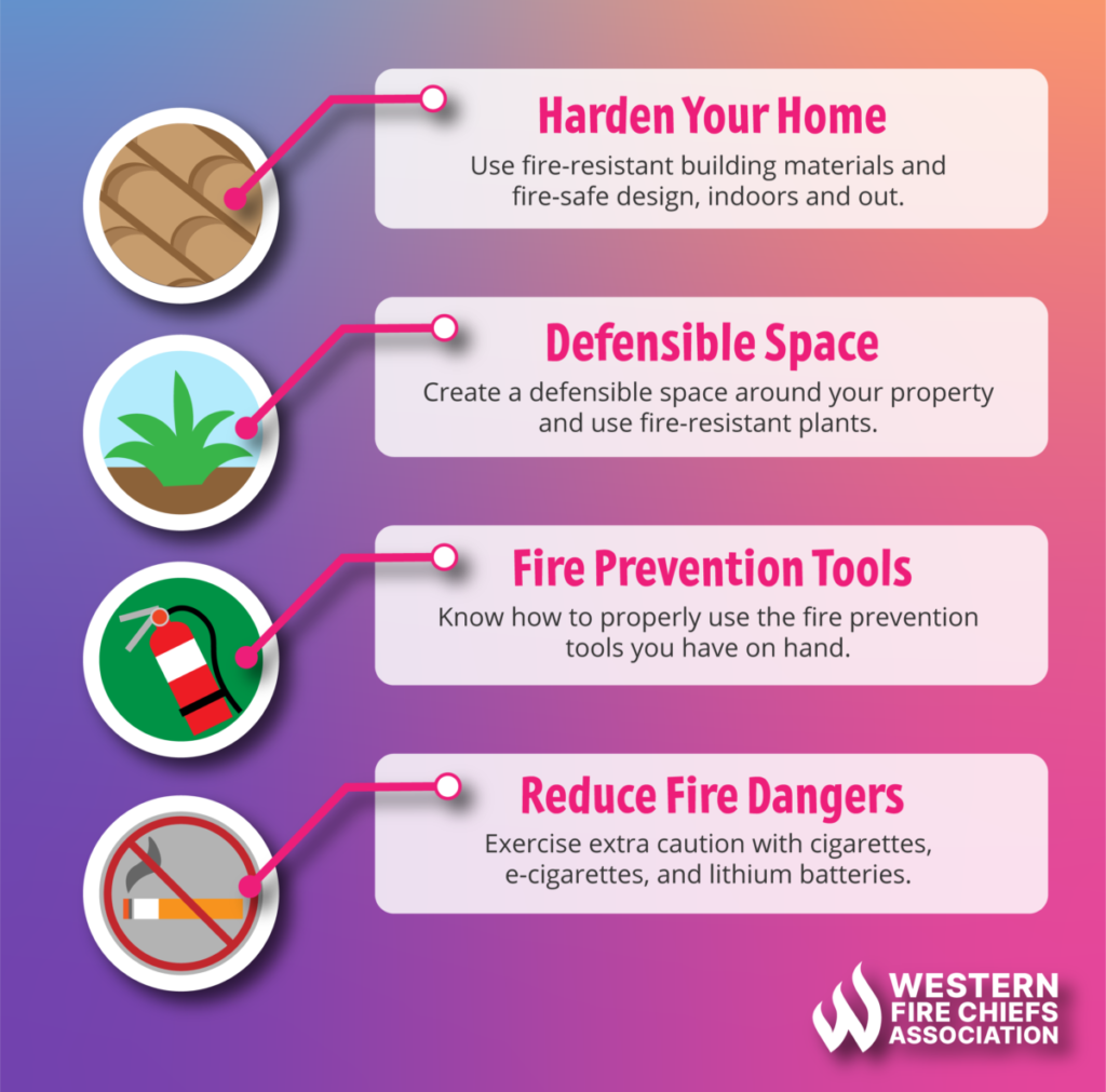 Using Fireproof Materials for Houses: How to Make Your Home Safer Today!