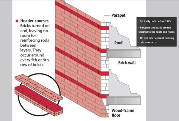 Just How Heavy Are Bricks?  Heres What You Need to Know!