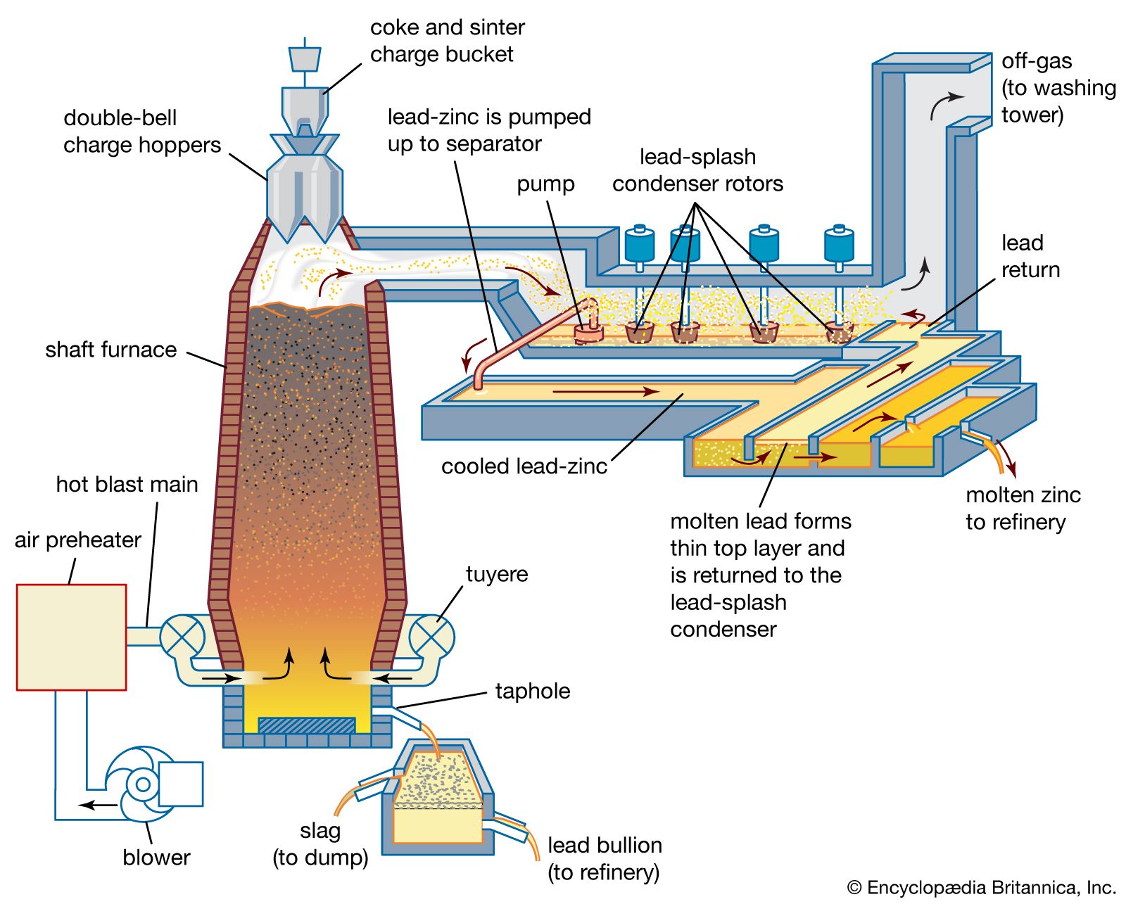 Coke Brick: How Does It Work? (A Quick and Easy Explanation)