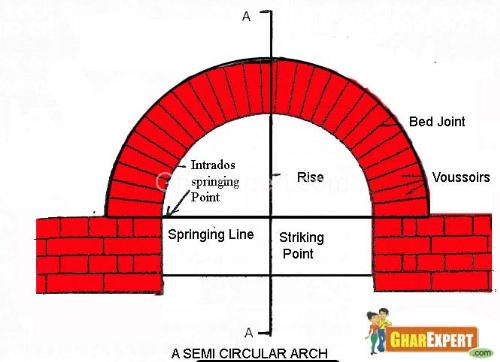 What Are Arch Bricks? Heres Everything You Need to Know!