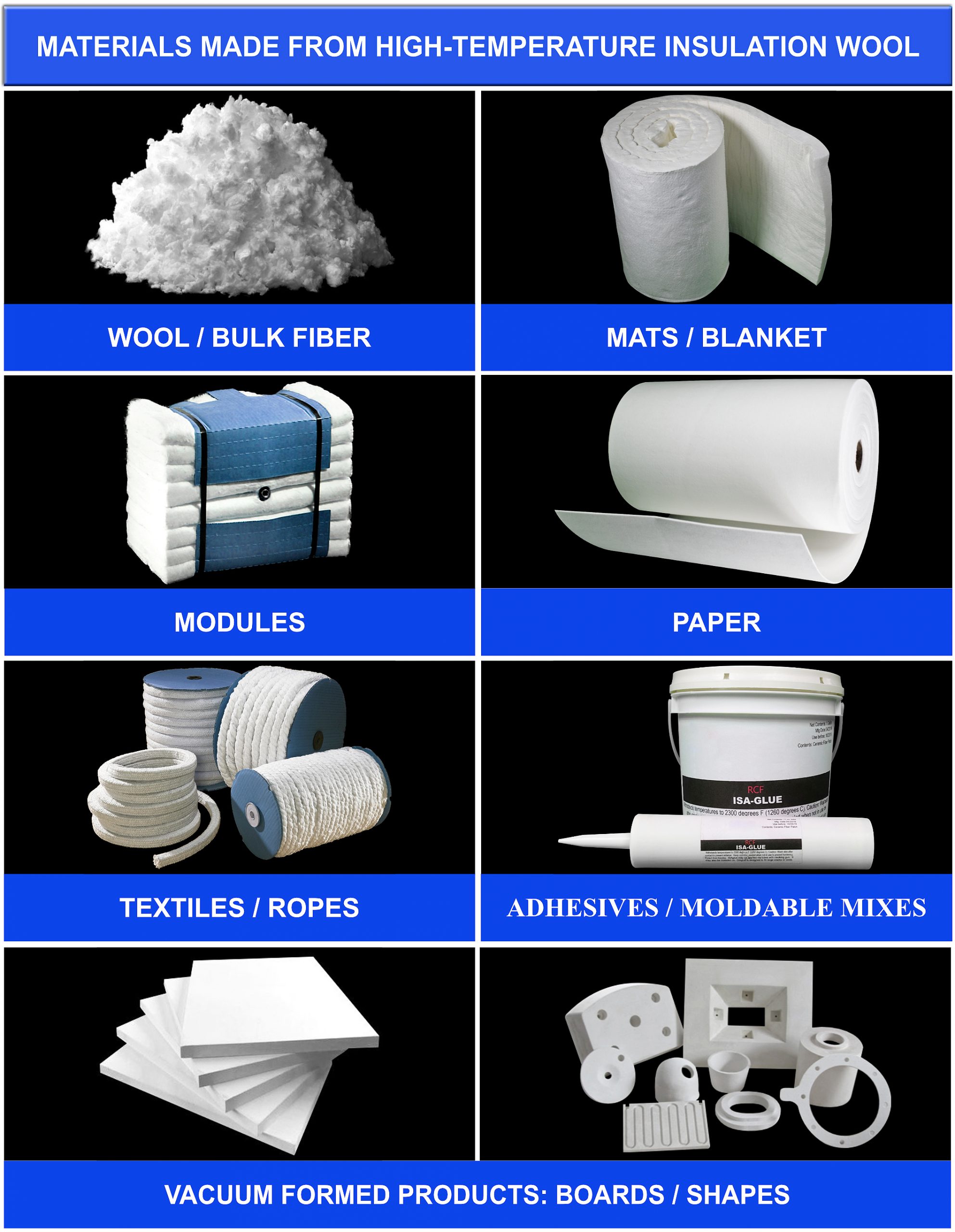 Refractory Ceramic Fiber: What Is It? (Simple Guide for Beginners)