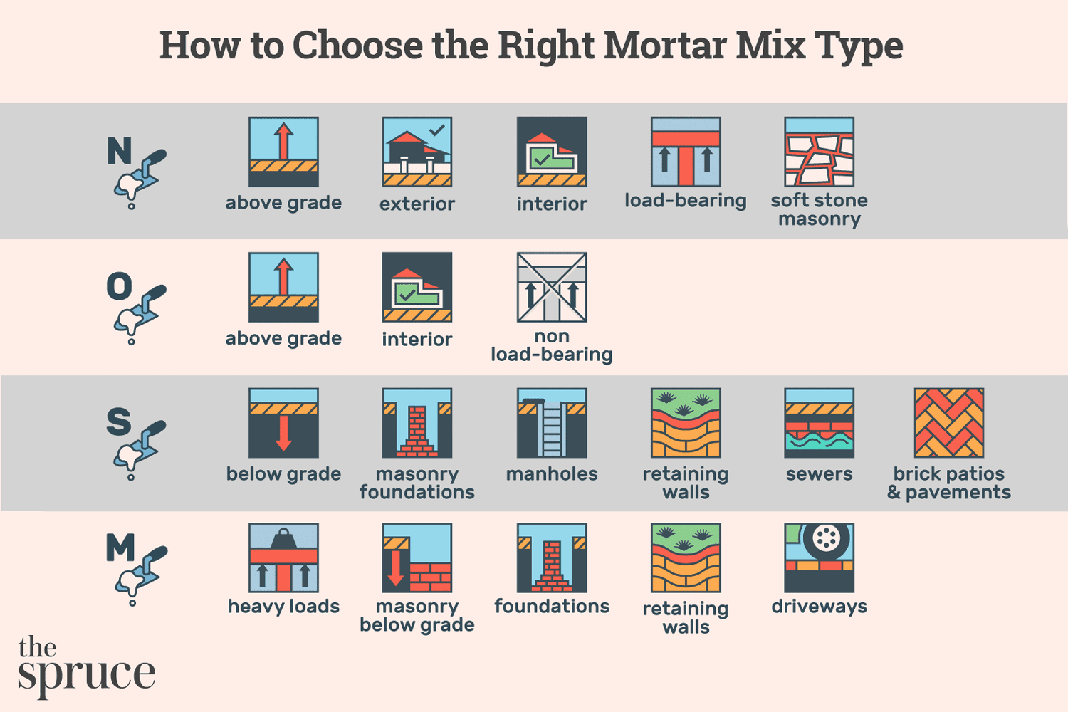 Refractory Cement Mix Explained: Get The Right Mix Easily