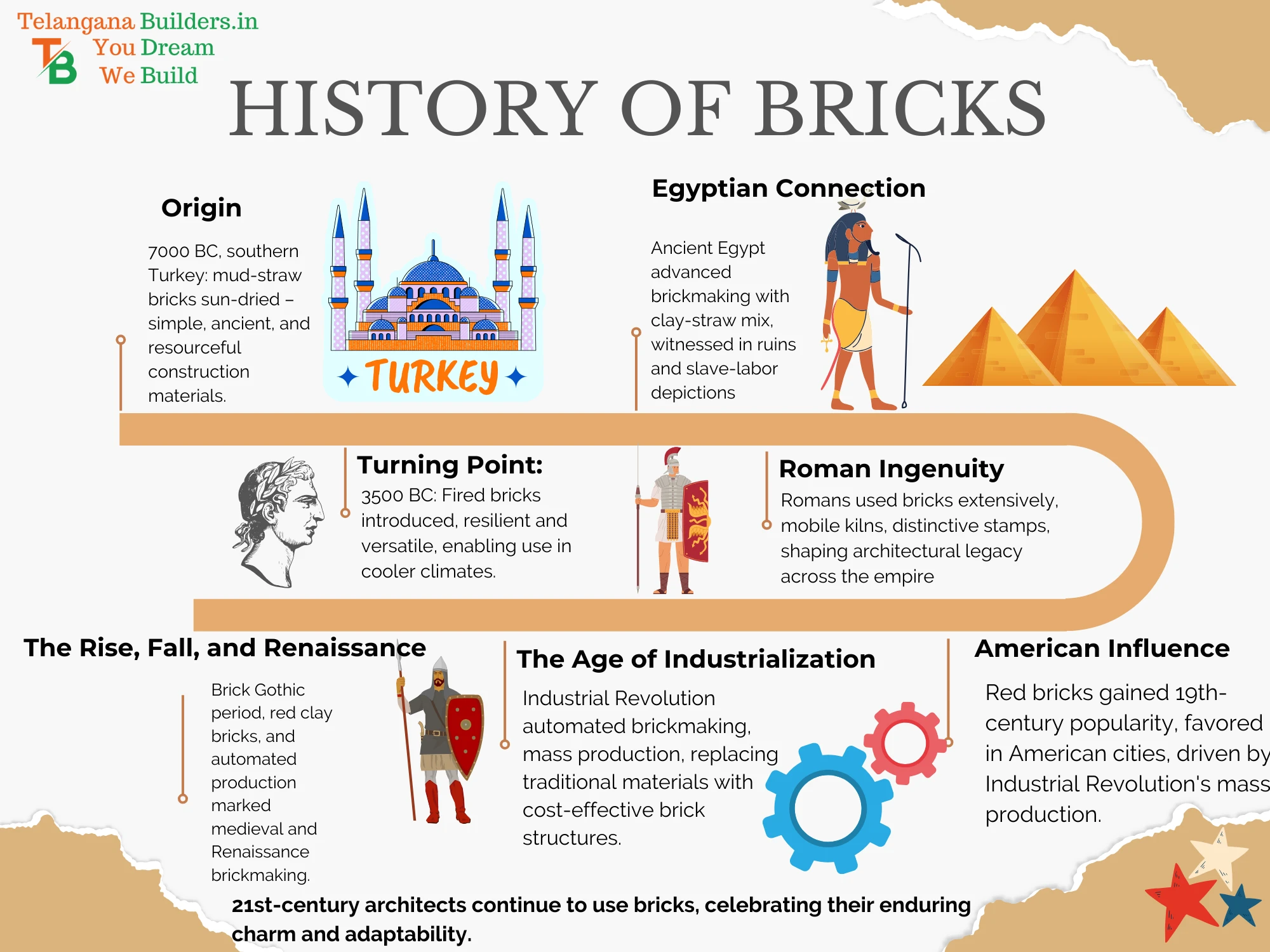 What is brick made out of? Find out more about the history and different types of bricks in the world!