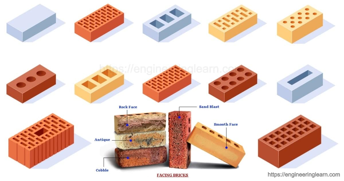 Bricks bricks: The ultimate guide to types and uses