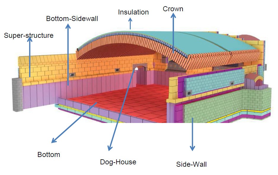 Refractory Glass Benefits: Why Its the Best Choice