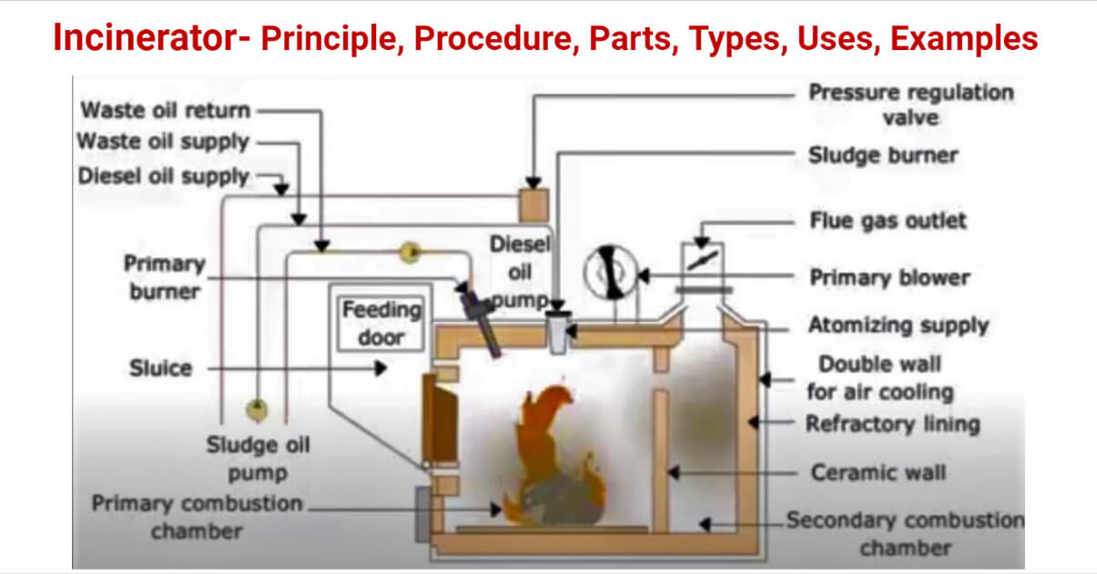 Using an Incinerator For Garbage? (Tips For Easy Use)